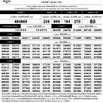 ตรวจหวย31ตุลาคม2565